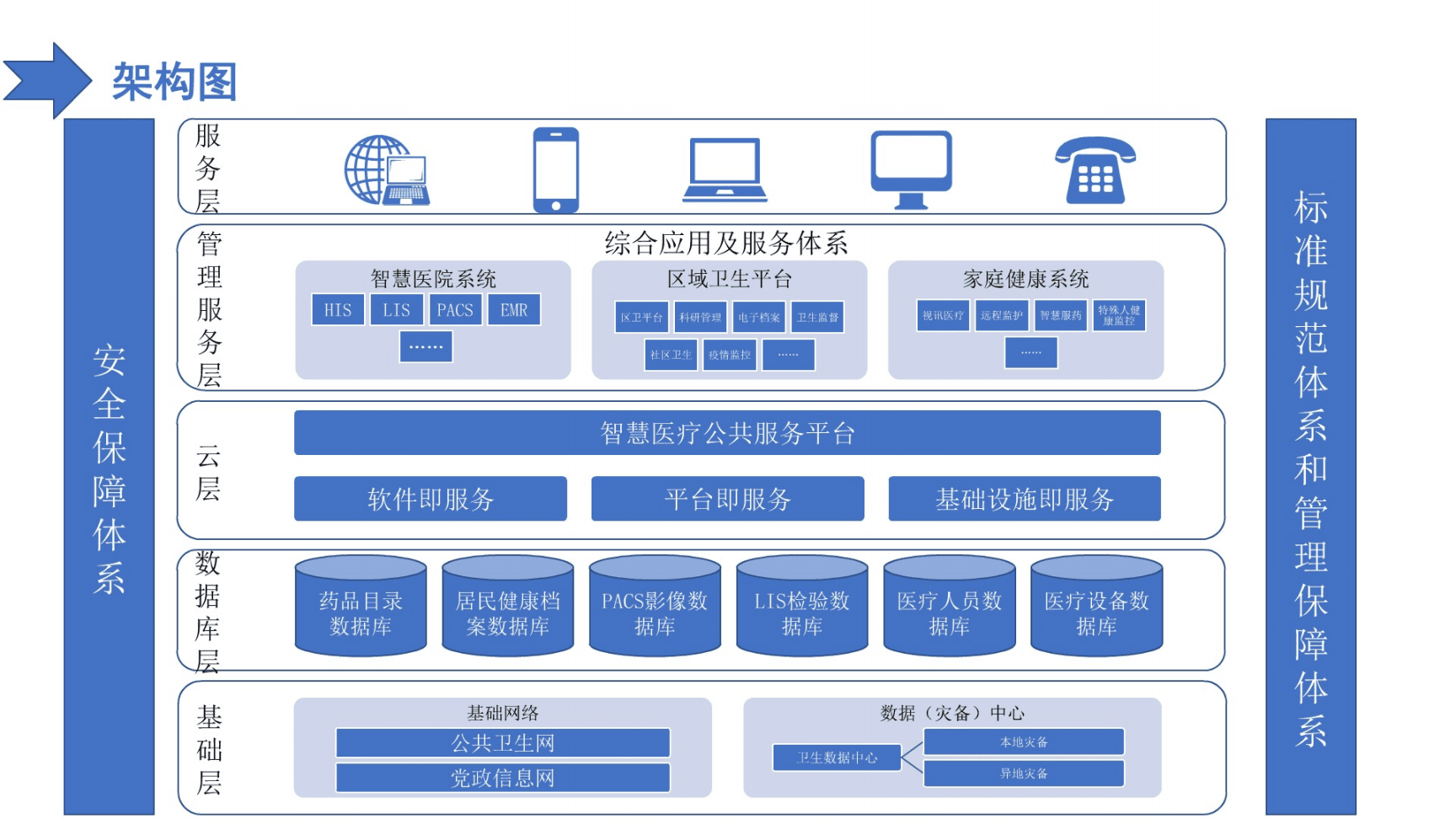 中国移动互智慧家庭智慧医疗_智慧城市 智慧医疗_智慧医疗如何收费运营