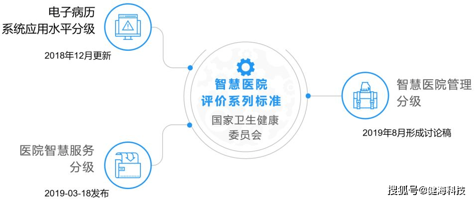 智慧城市 智慧医疗_智慧医疗如何收费运营_中国移动互智慧家庭智慧医疗