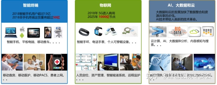 作为未来病房管理趋势的医院智慧病房，如何规划和设计？