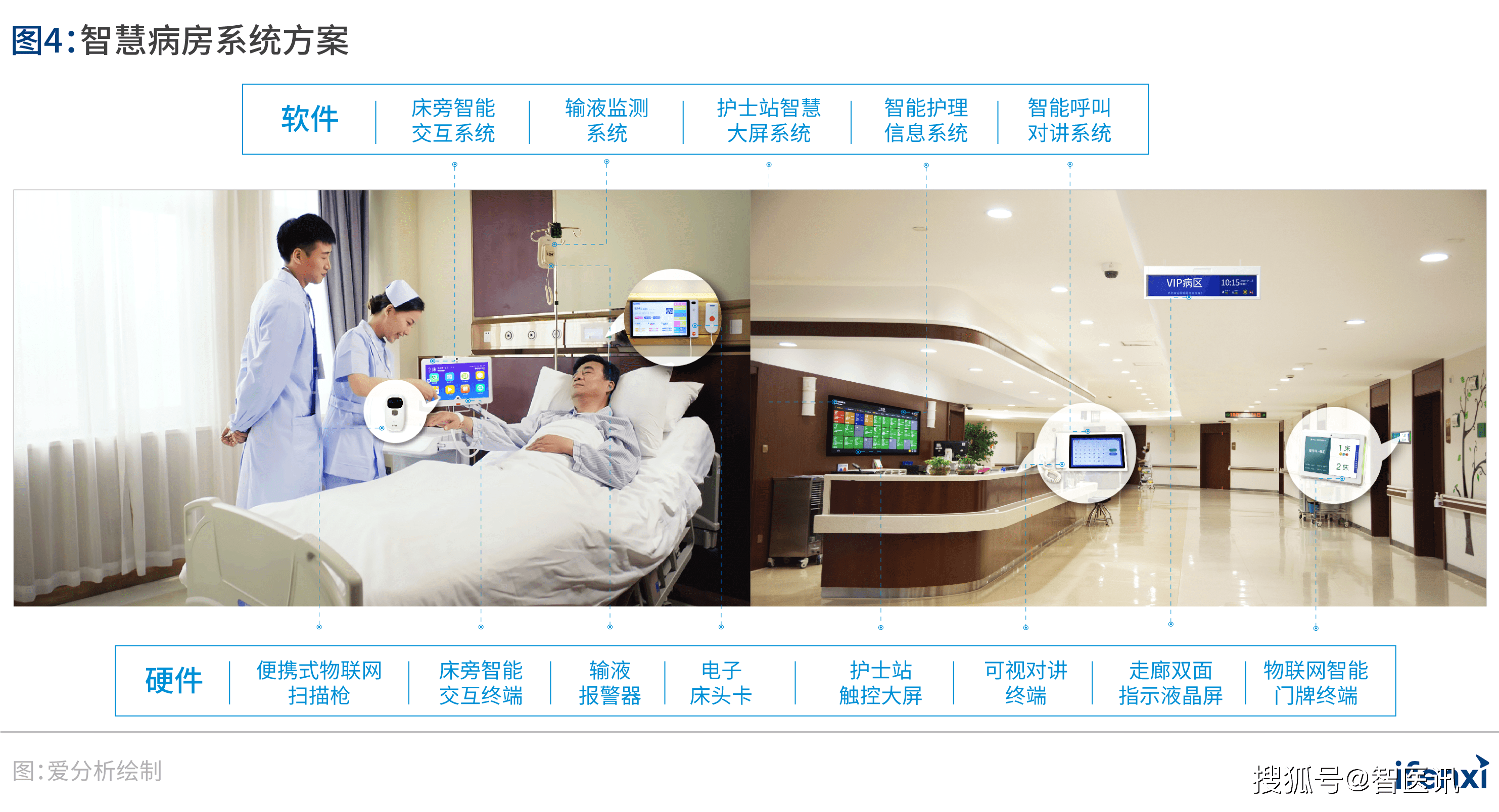 转型与平台化实例 手机应用2013年评奖_碎片化信息应用_医院信息化智慧应用