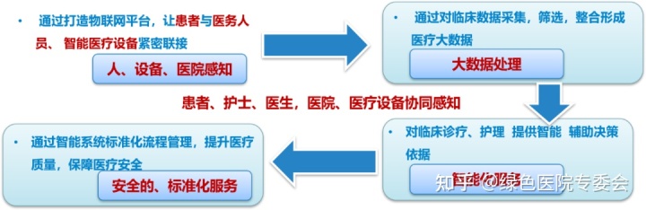 碎片化信息应用_转型与平台化实例 手机应用2013年评奖_医院信息化智慧应用