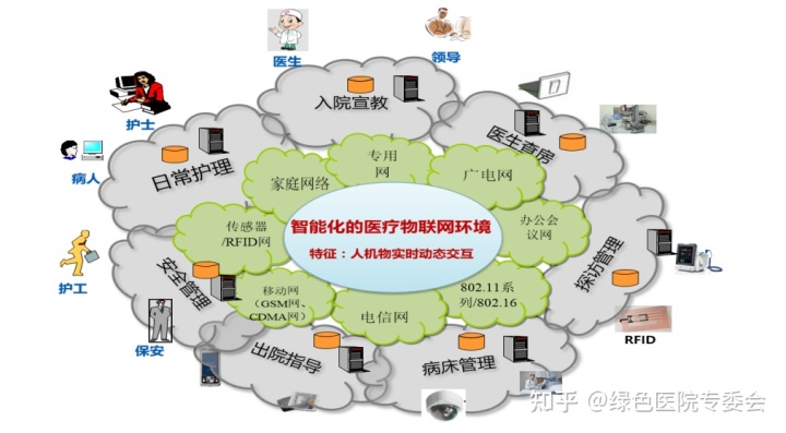 转型与平台化实例 手机应用2013年评奖_医院信息化智慧应用_碎片化信息应用