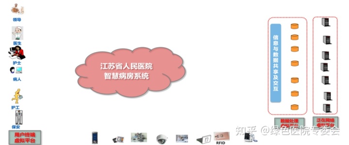 碎片化信息应用_医院信息化智慧应用_转型与平台化实例 手机应用2013年评奖