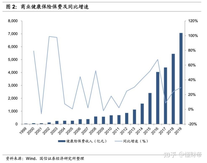 病情证明需要什么等级的医院_十里河医院是几等医院_互联网医院需要3级等保