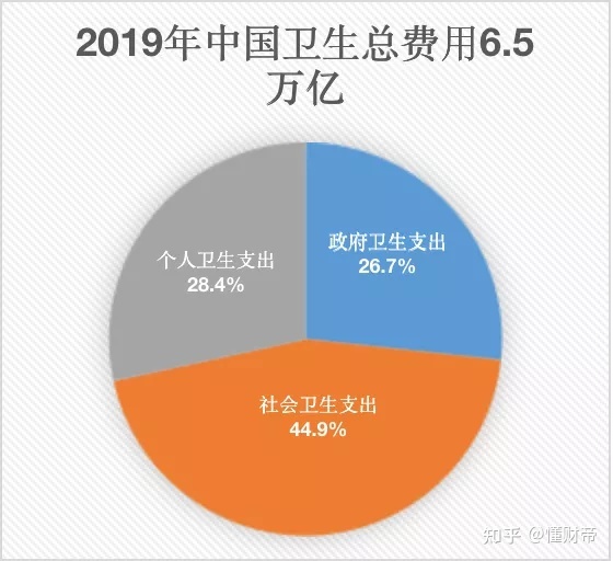 互联网医院需要3级等保_十里河医院是几等医院_病情证明需要什么等级的医院