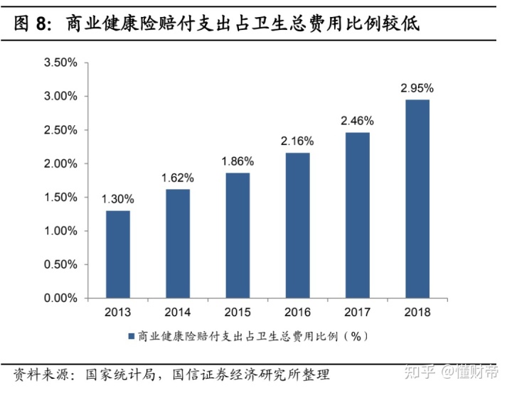 病情证明需要什么等级的医院_互联网医院需要3级等保_十里河医院是几等医院