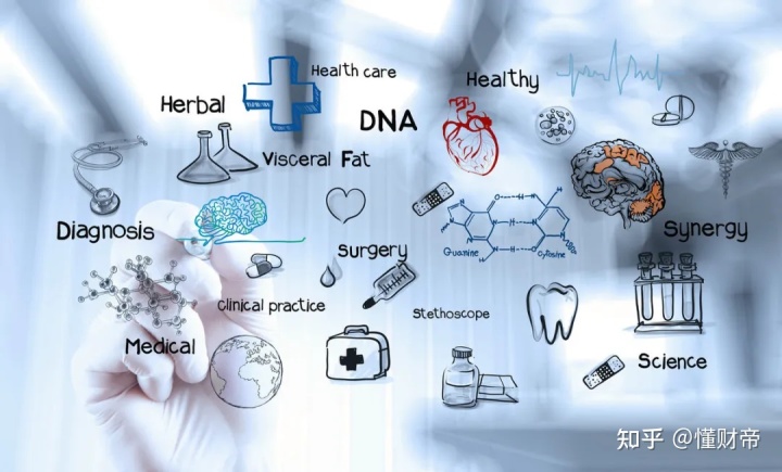 互联网医院需要3级等保_病情证明需要什么等级的医院_十里河医院是几等医院