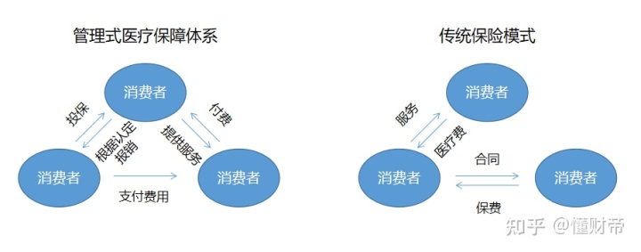 互联网医院需要3级等保_十里河医院是几等医院_病情证明需要什么等级的医院