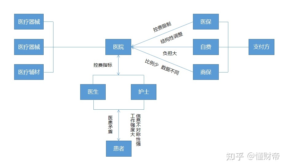 病情证明需要什么等级的医院_互联网医院需要3级等保_十里河医院是几等医院