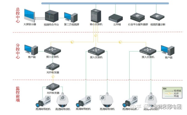 邮件系统总体架构_智慧医院的总体架构,以布线网络为基础,一方面集成医院建筑智能化系统和医疗智能化_办公管理系统总体架构