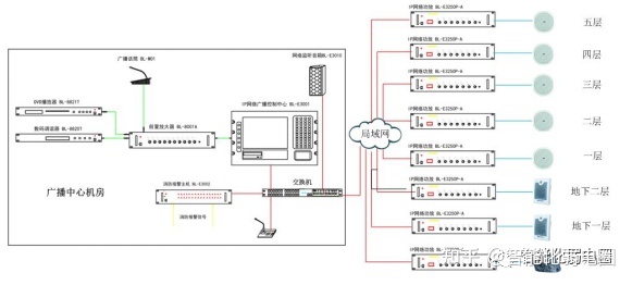 办公管理系统总体架构_邮件系统总体架构_智慧医院的总体架构,以布线网络为基础,一方面集成医院建筑智能化系统和医疗智能化