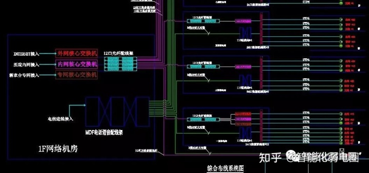 智慧医院的总体架构,以布线网络为基础,一方面集成医院建筑智能化系统和医疗智能化_办公管理系统总体架构_邮件系统总体架构