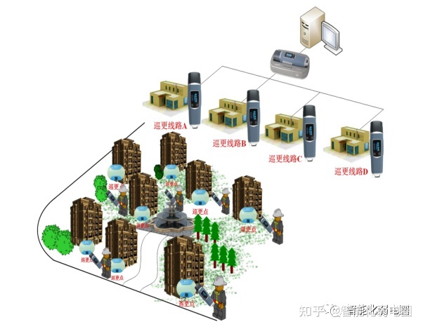 智慧医院的总体架构,以布线网络为基础,一方面集成医院建筑智能化系统和医疗智能化_邮件系统总体架构_办公管理系统总体架构