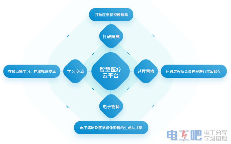 医院用眼科镊子用途_互联网医院有哪些用途_车联网智能终端的用途