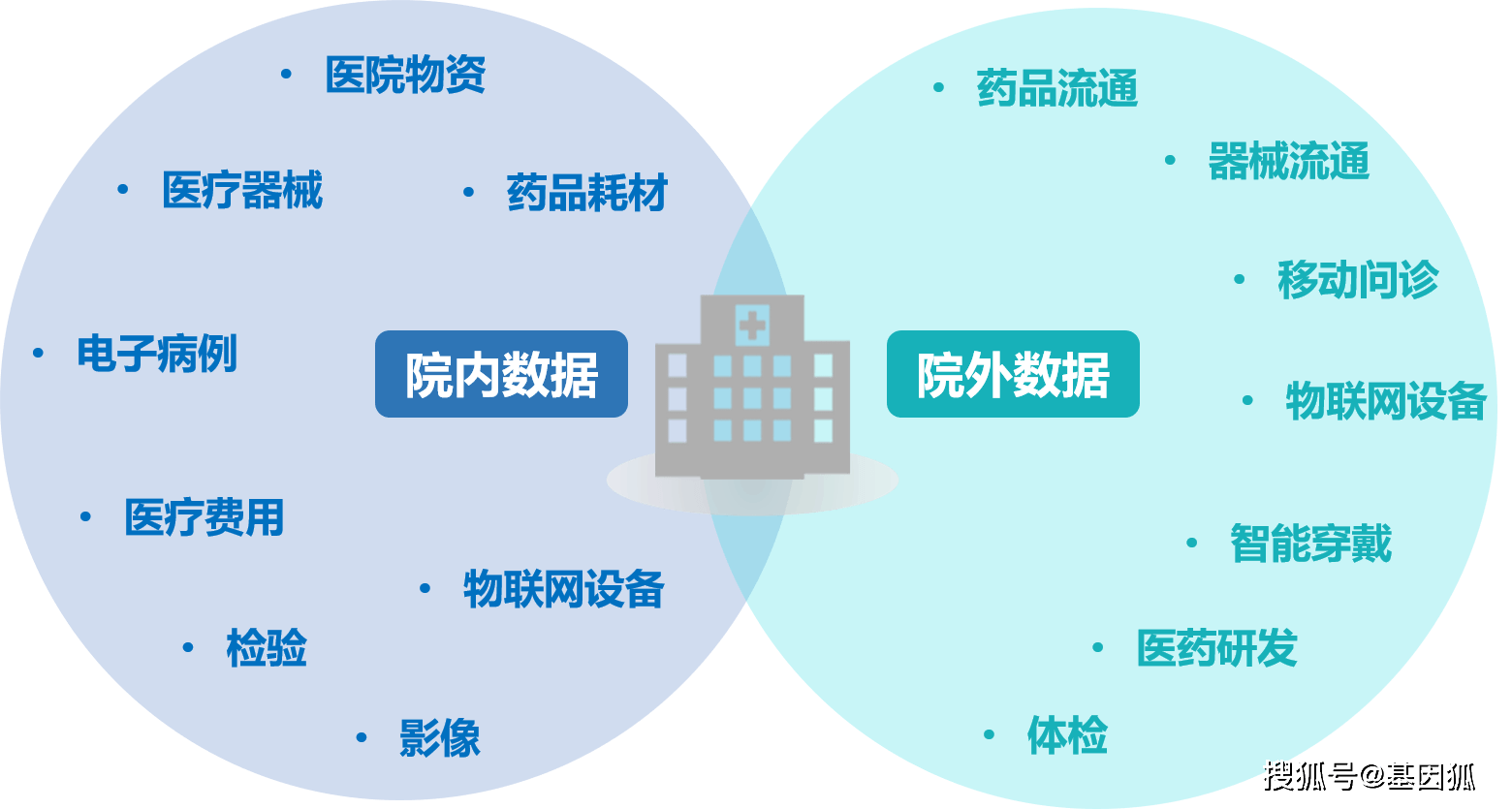 大数据商业应用场景_医疗 数据安全 场景_大数据可视化应用场景