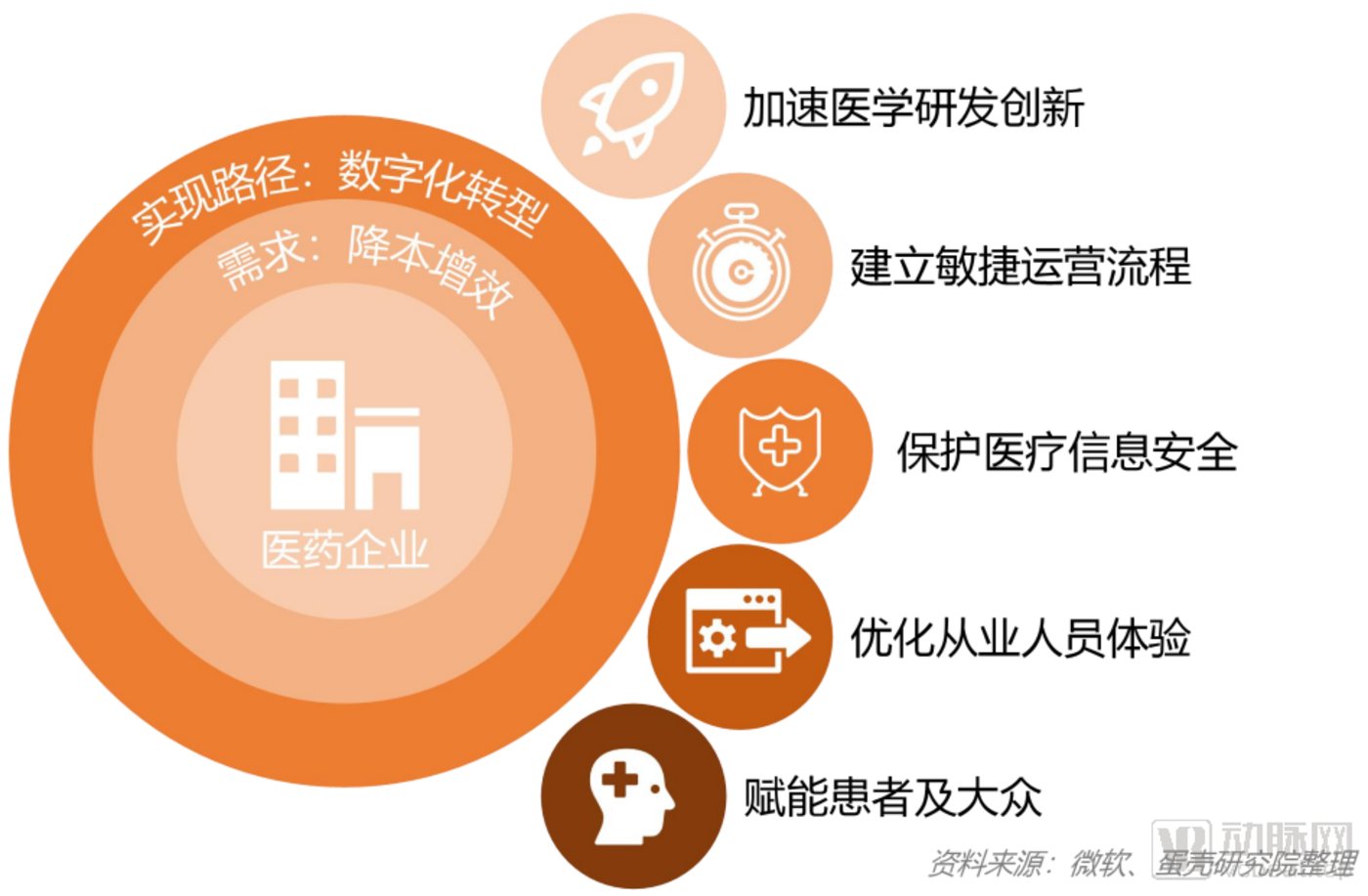 四川微医互联网医院_微医互联网医院框架_上海医联网医院