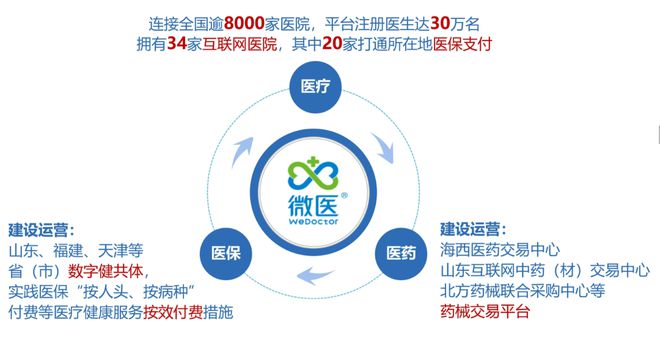 四川微医互联网医院_上海医联网医院_微医互联网医院框架