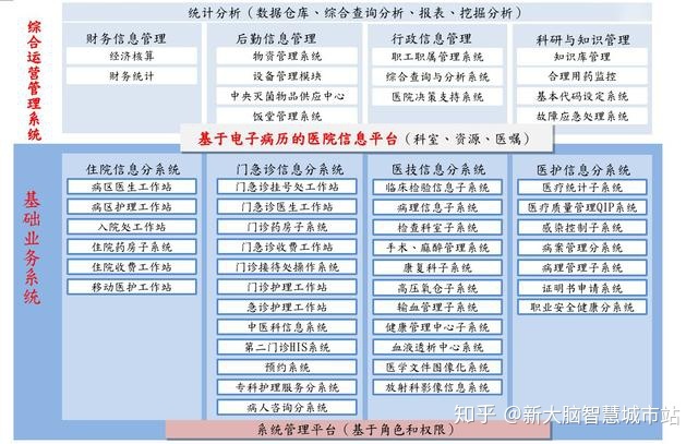 互联网+智慧医疗解决方案