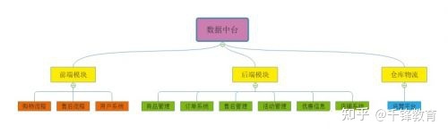 大数据中台是什么意思？如何建设数据中台？