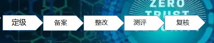 互联网医院需要3级等保_三级等保测评需要哪些资质_济南九龙医院是哪个等级的医院