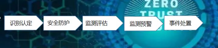 互联网医院需要3级等保_济南九龙医院是哪个等级的医院_三级等保测评需要哪些资质