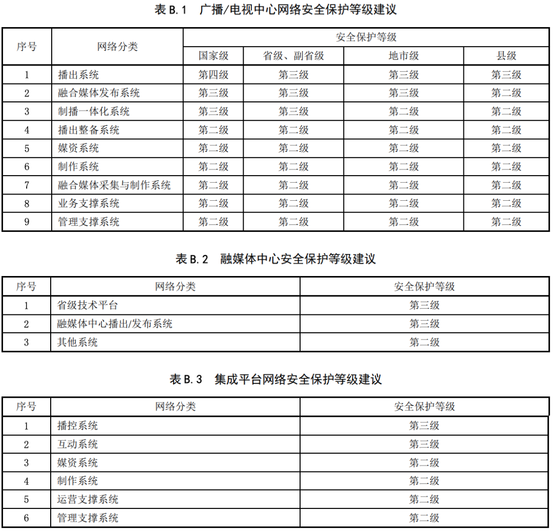 三级等保测评需要哪些资质_济南九龙医院是哪个等级的医院_互联网医院需要3级等保