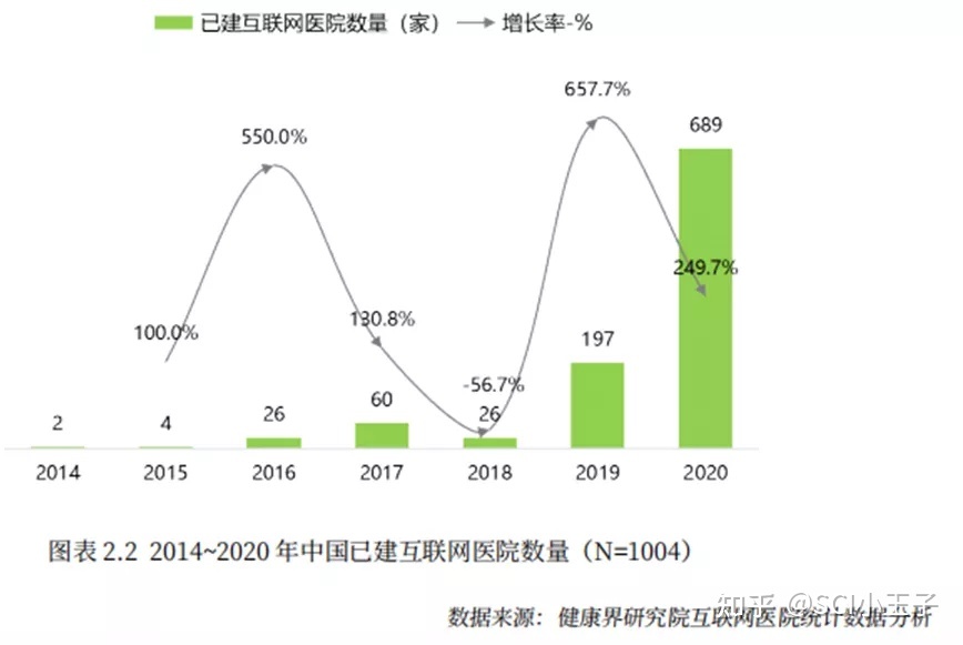 几乎全部入不敷出！中国的互联网医院赔惨了