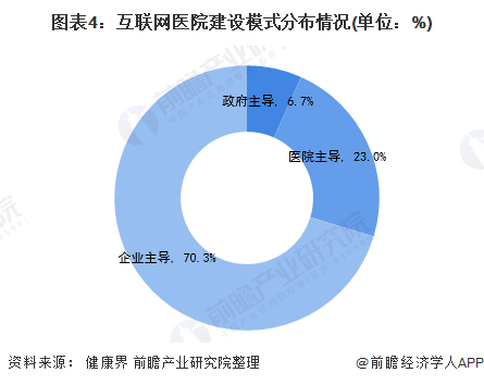 互联网医疗的春天来了吗？