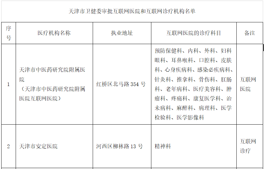 卫健委公布互联网医院和互联网诊疗机构名单