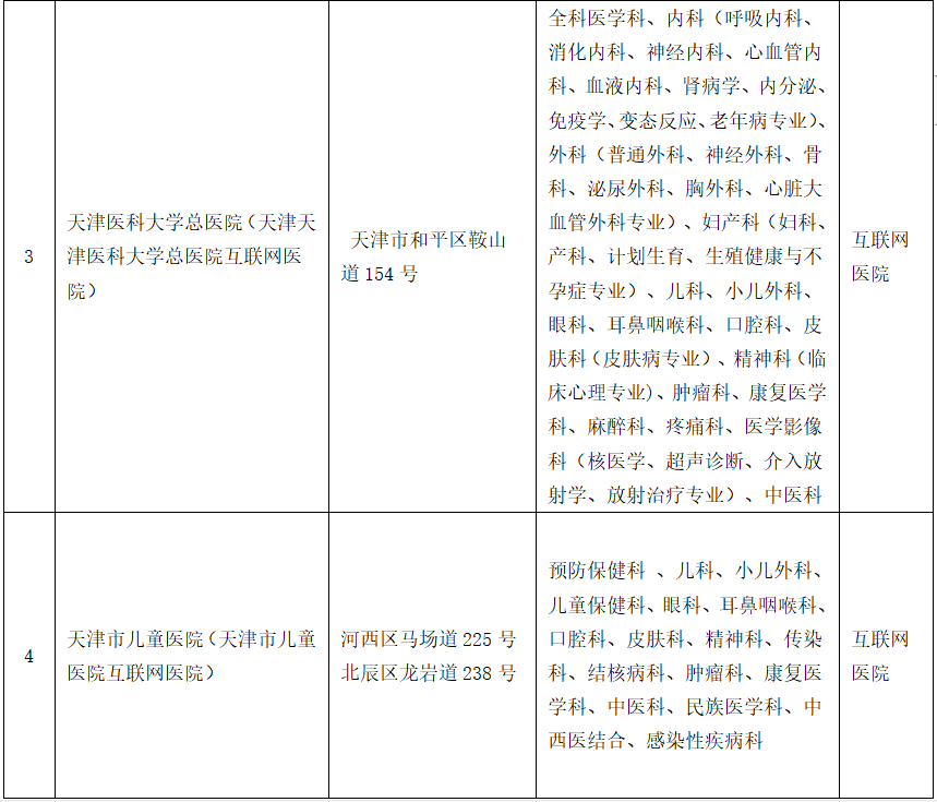 医院网络和公安联网吗_互联网医院SaaS_北京异地医保联网医院
