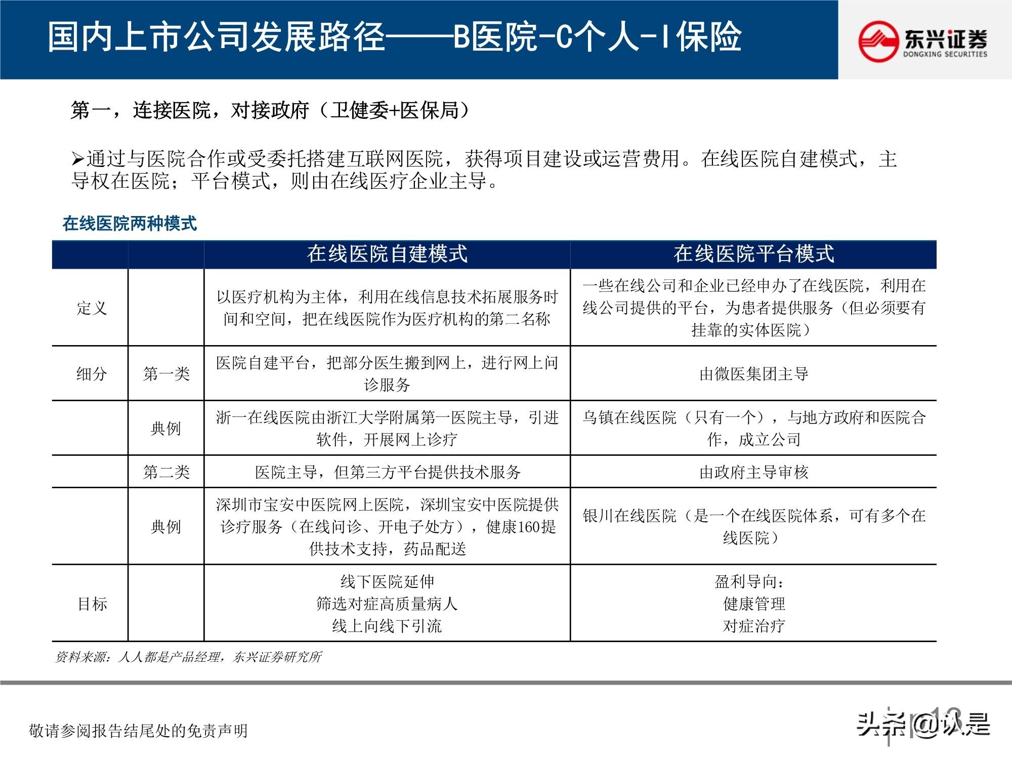 微医医院_微医互联网医院框架_微医 挂号 到医院