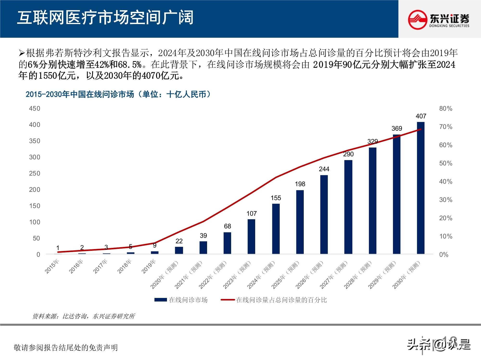 微医医院_微医 挂号 到医院_微医互联网医院框架