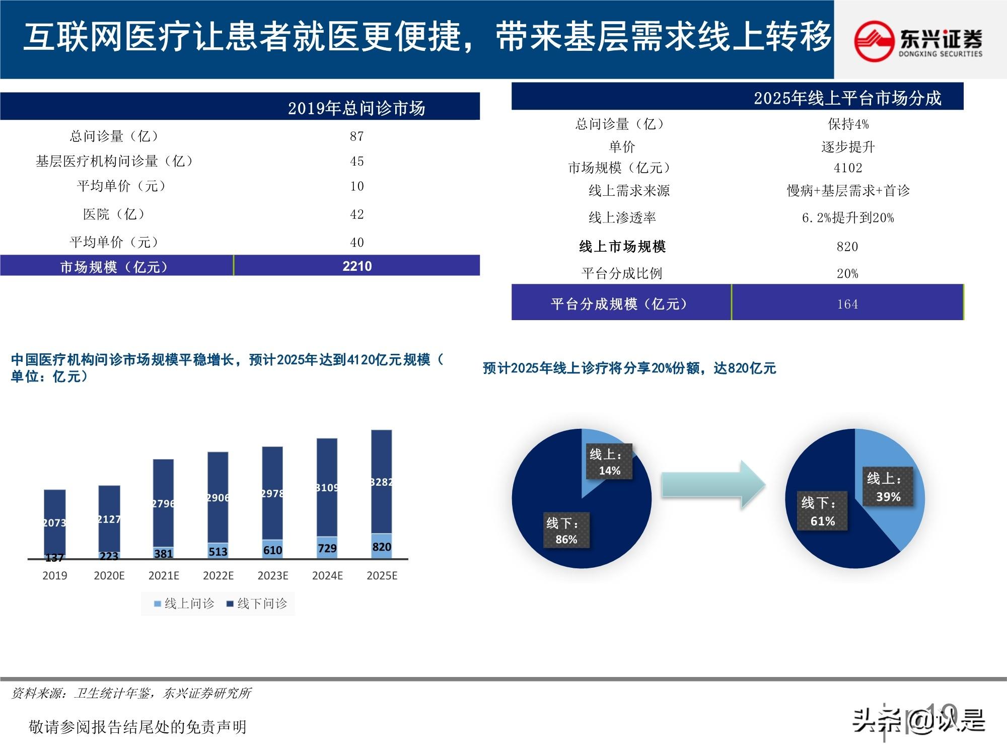 微医 挂号 到医院_微医医院_微医互联网医院框架