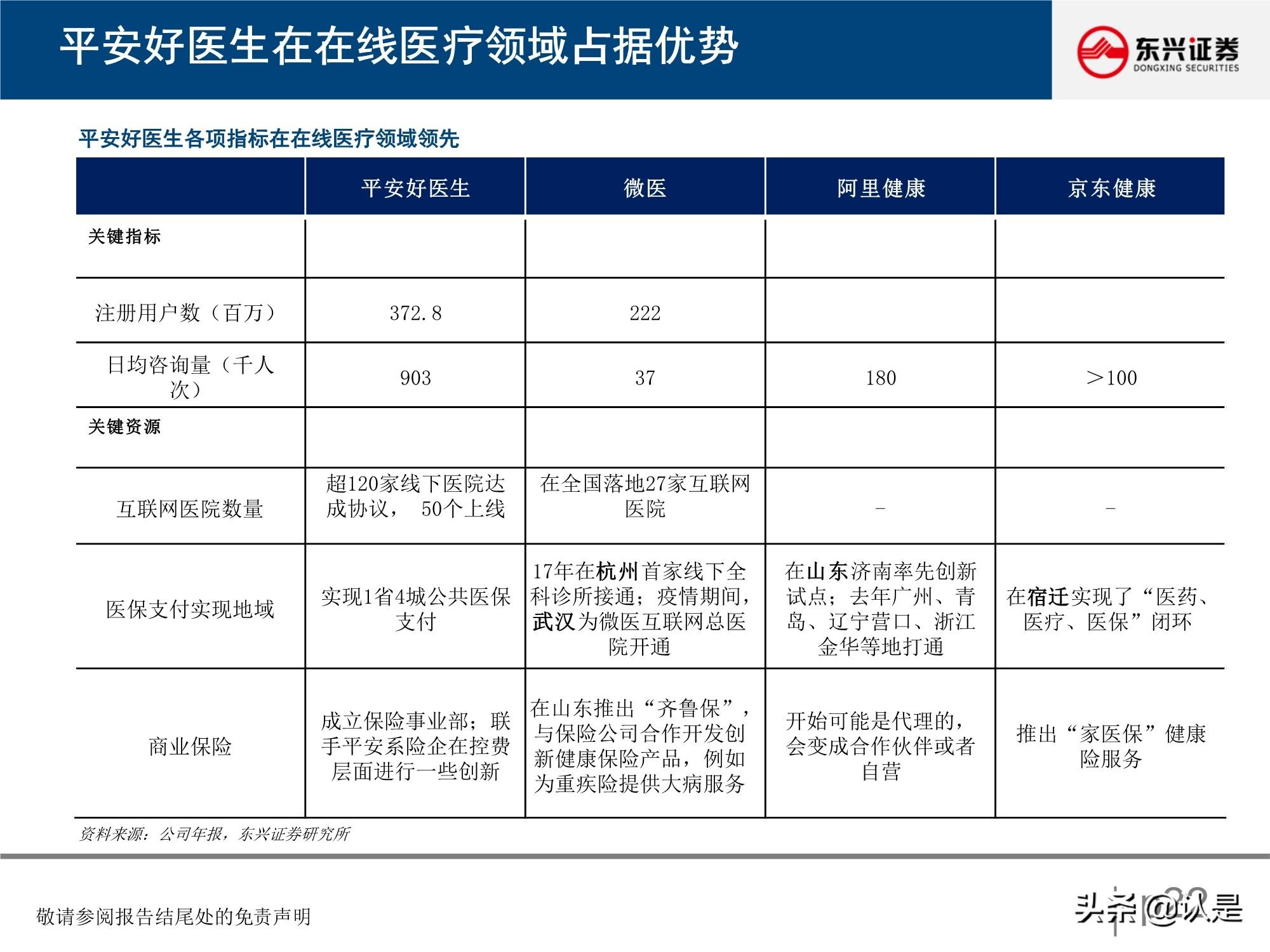 微医 挂号 到医院_微医医院_微医互联网医院框架
