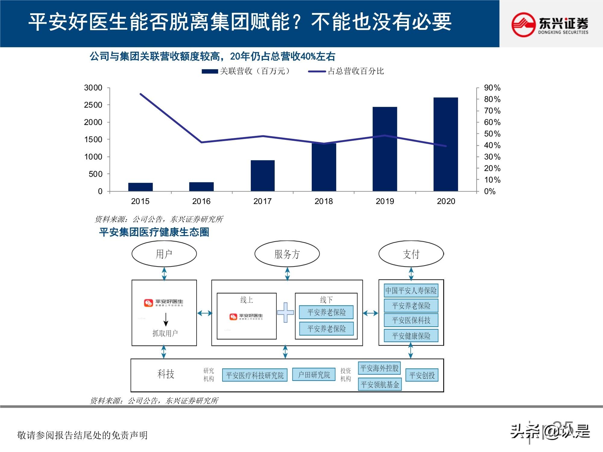 微医互联网医院框架_微医 挂号 到医院_微医医院