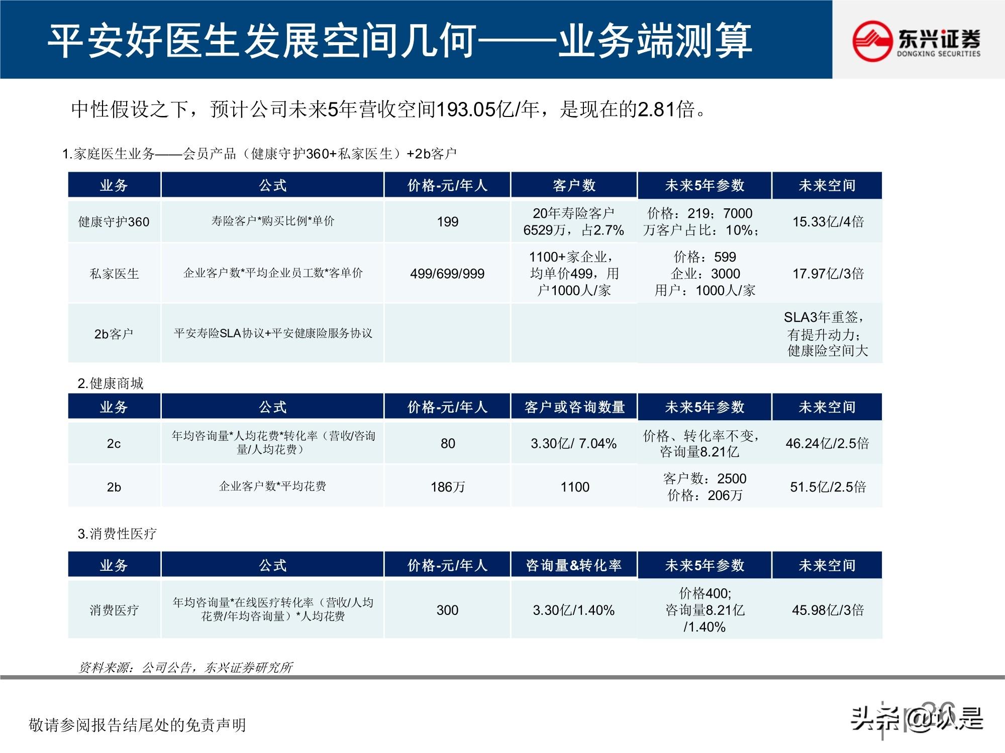 微医 挂号 到医院_微医医院_微医互联网医院框架