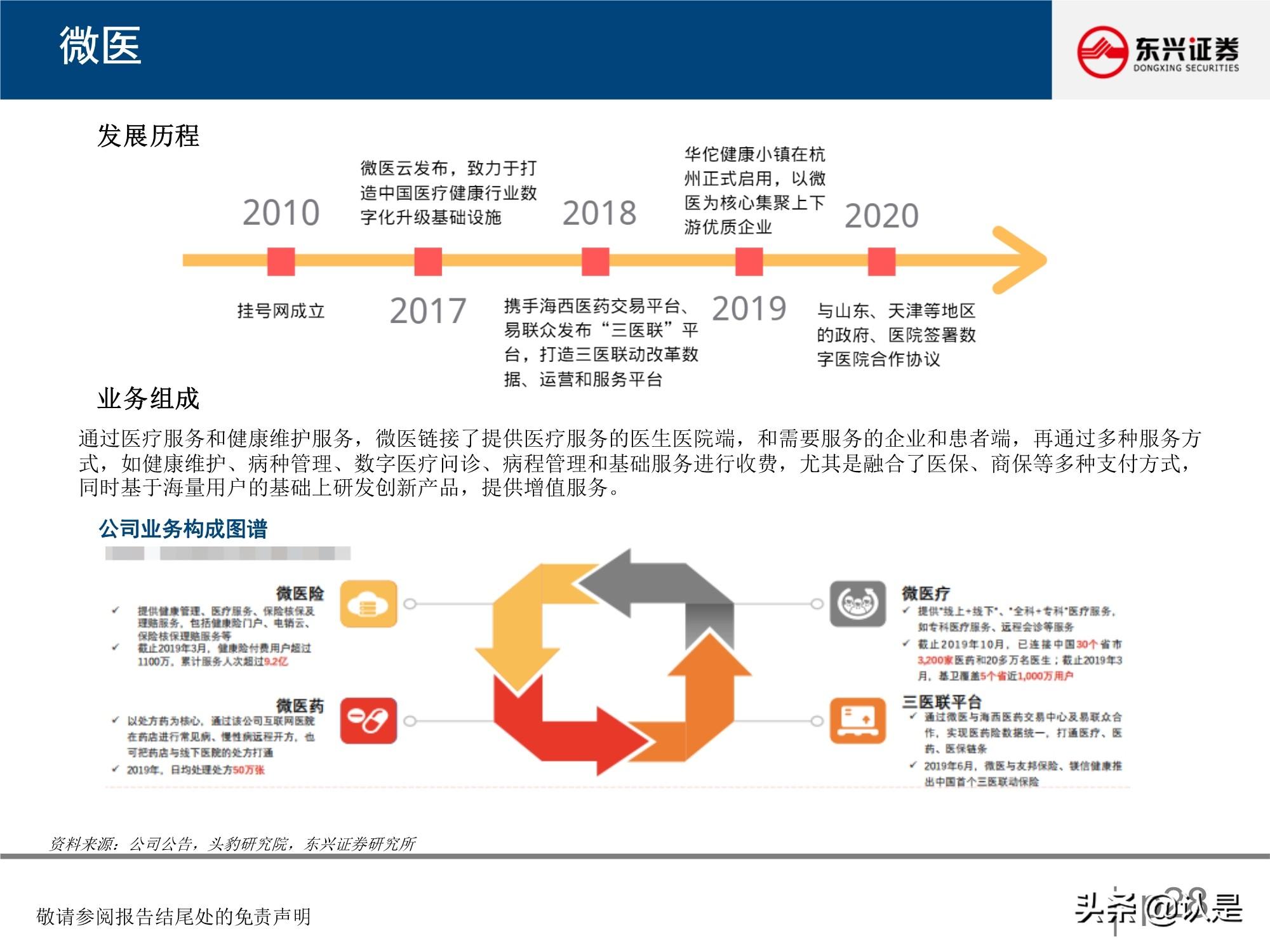 微医互联网医院框架_微医医院_微医 挂号 到医院