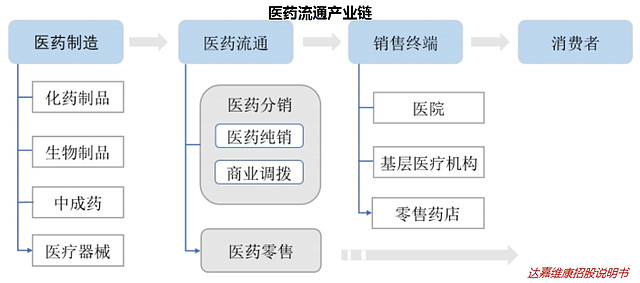 微医互联网医院框架_微医 挂号 到医院_微医医院