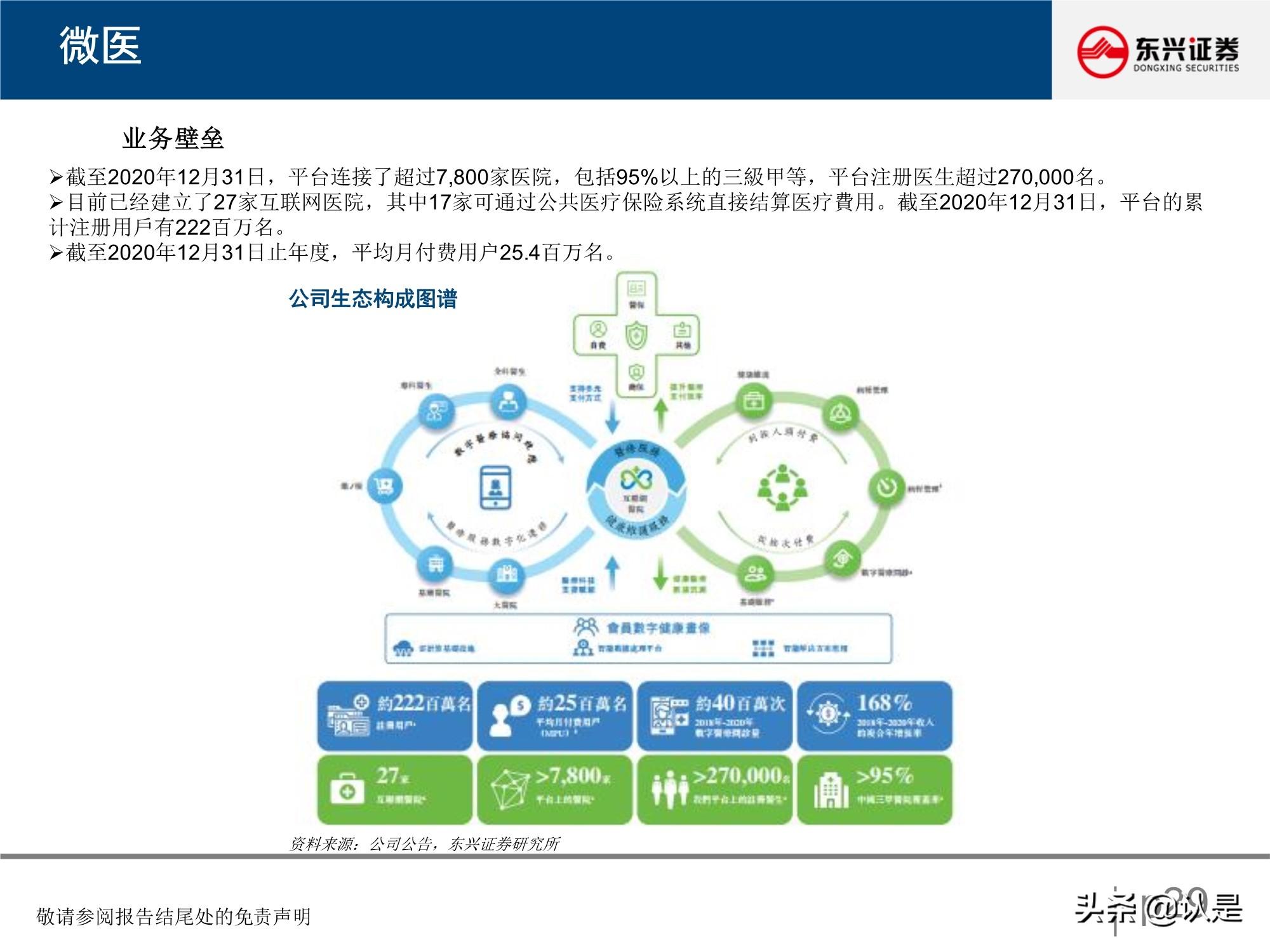 微医医院_微医互联网医院框架_微医 挂号 到医院