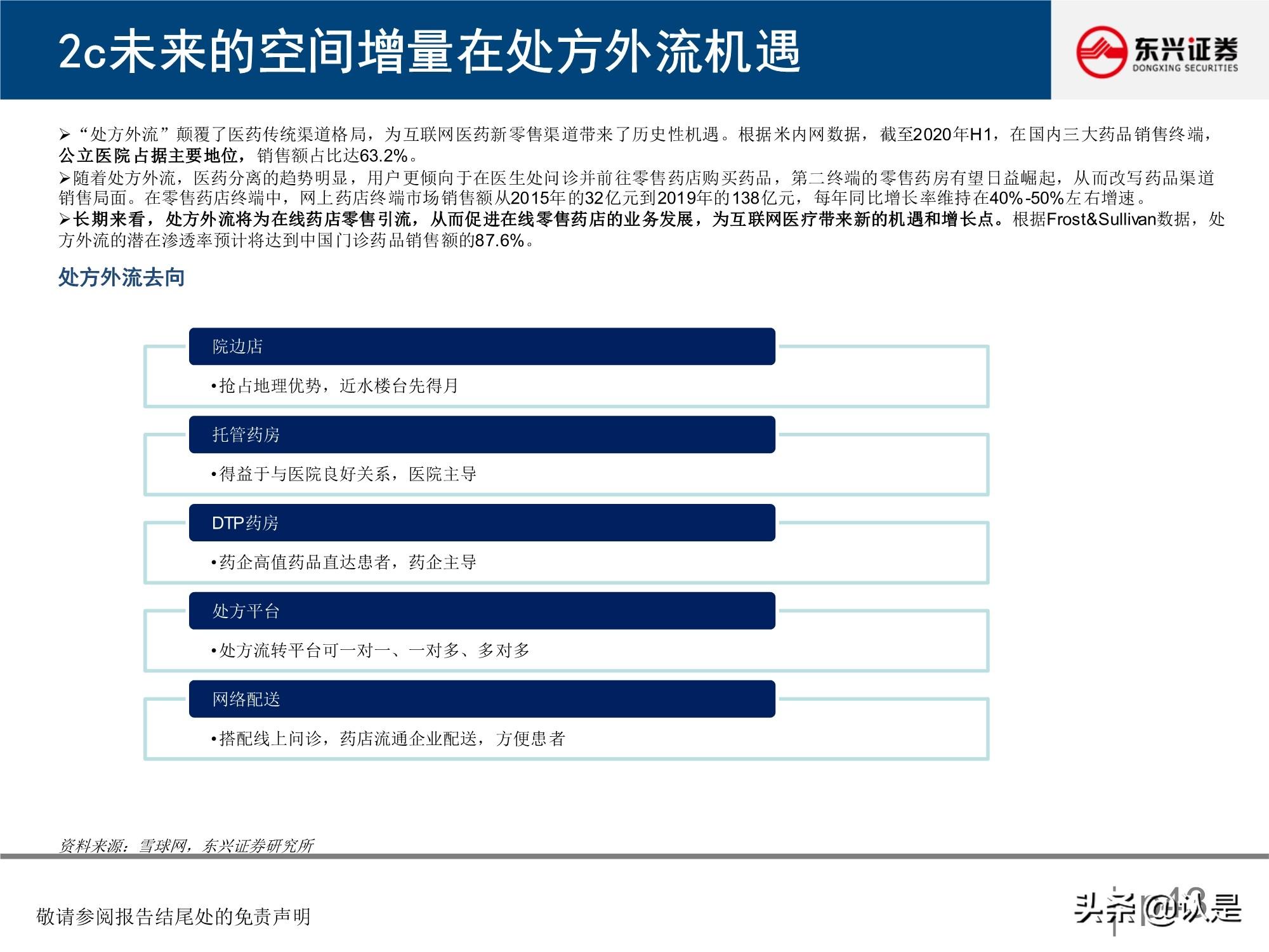 微医 挂号 到医院_微医医院_微医互联网医院框架