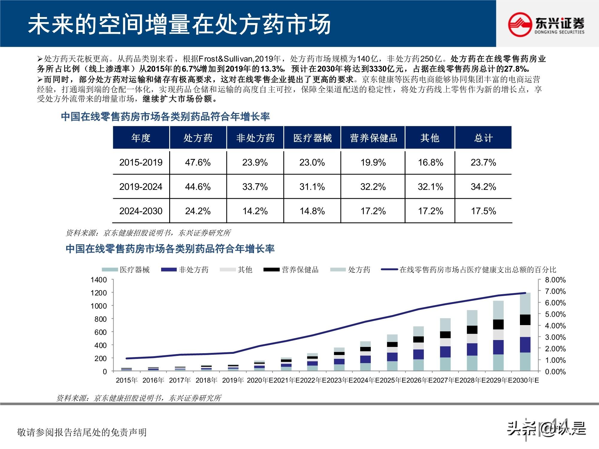 微医 挂号 到医院_微医医院_微医互联网医院框架