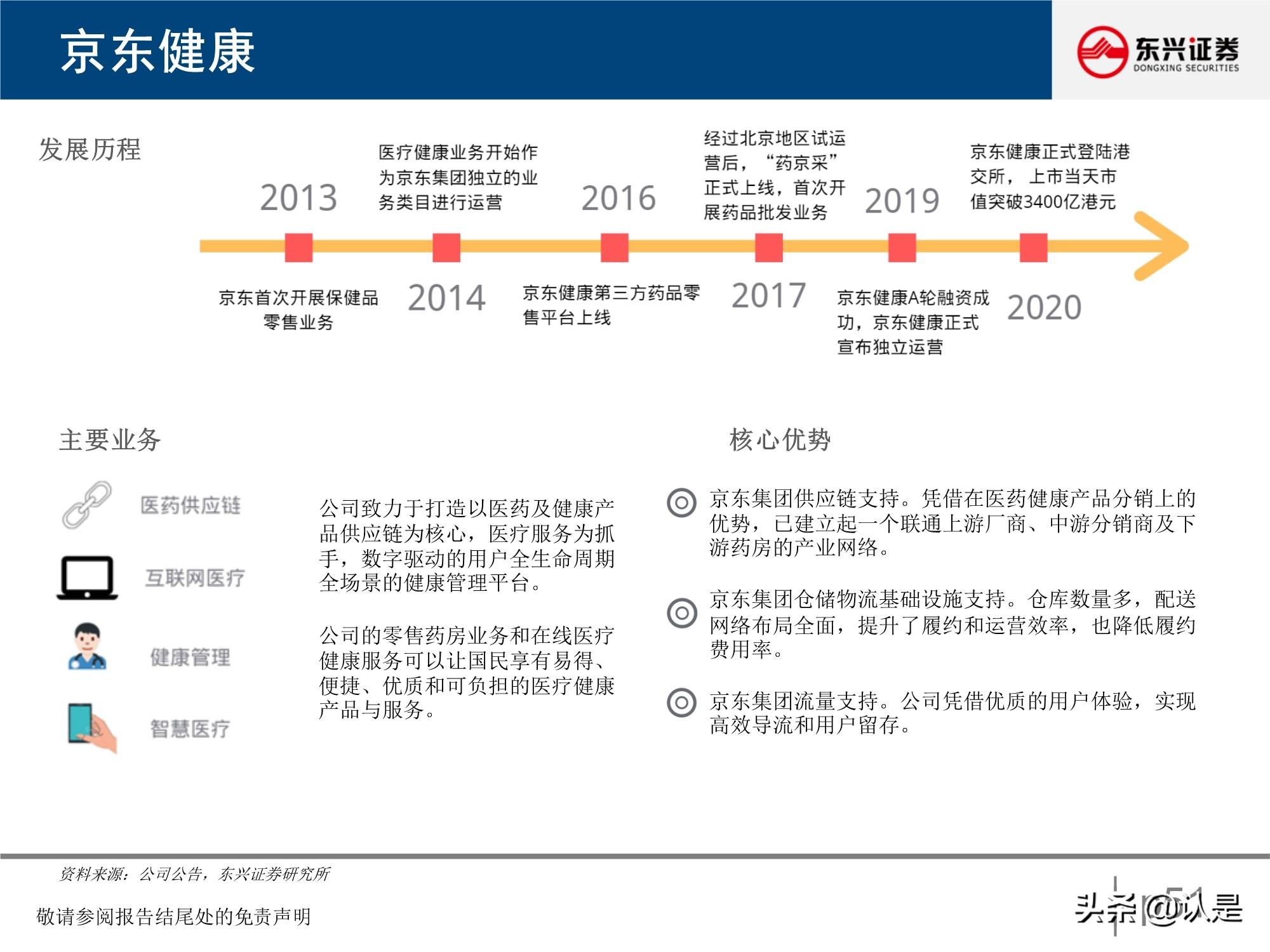 微医医院_微医互联网医院框架_微医 挂号 到医院