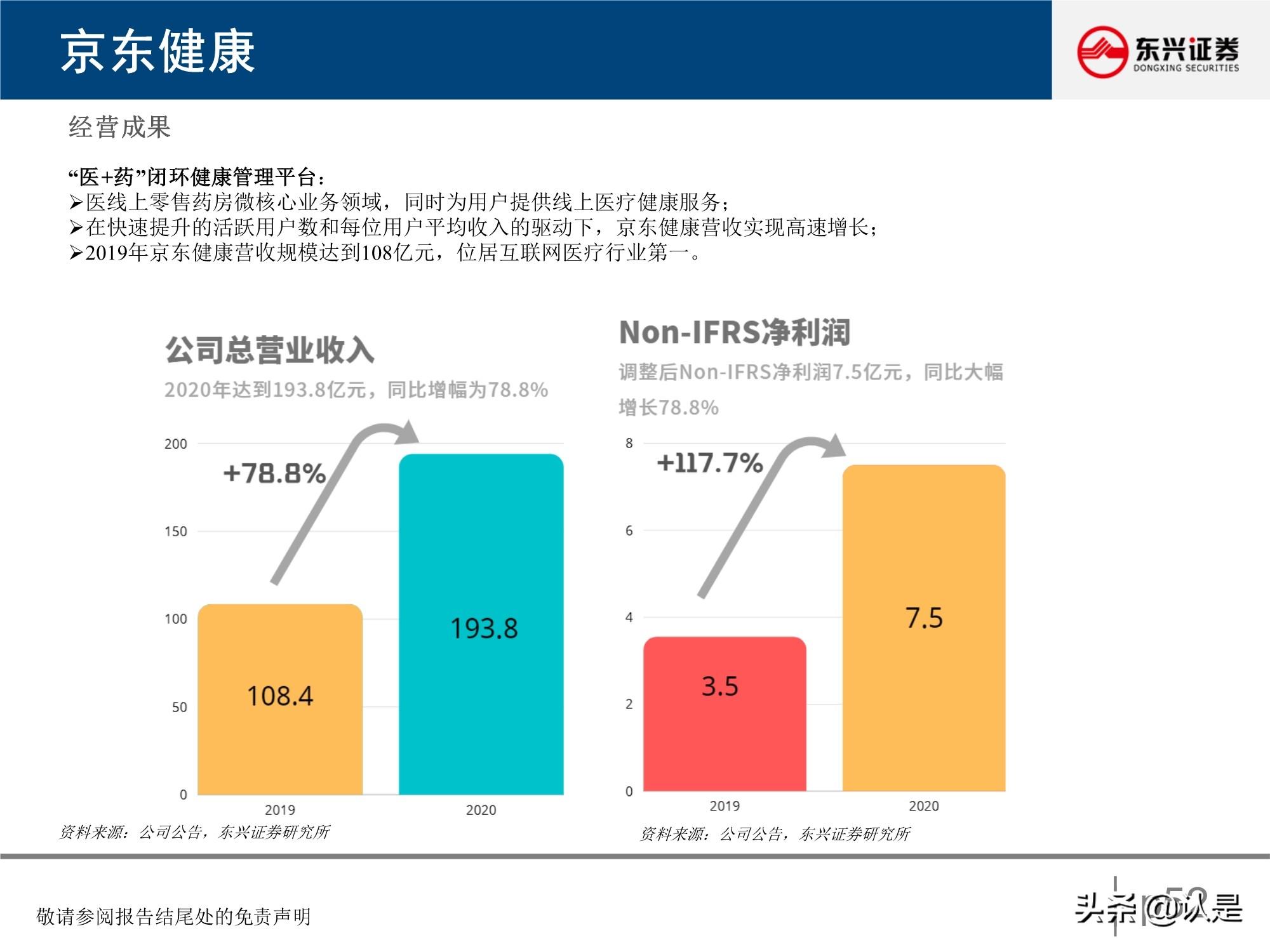 微医医院_微医互联网医院框架_微医 挂号 到医院