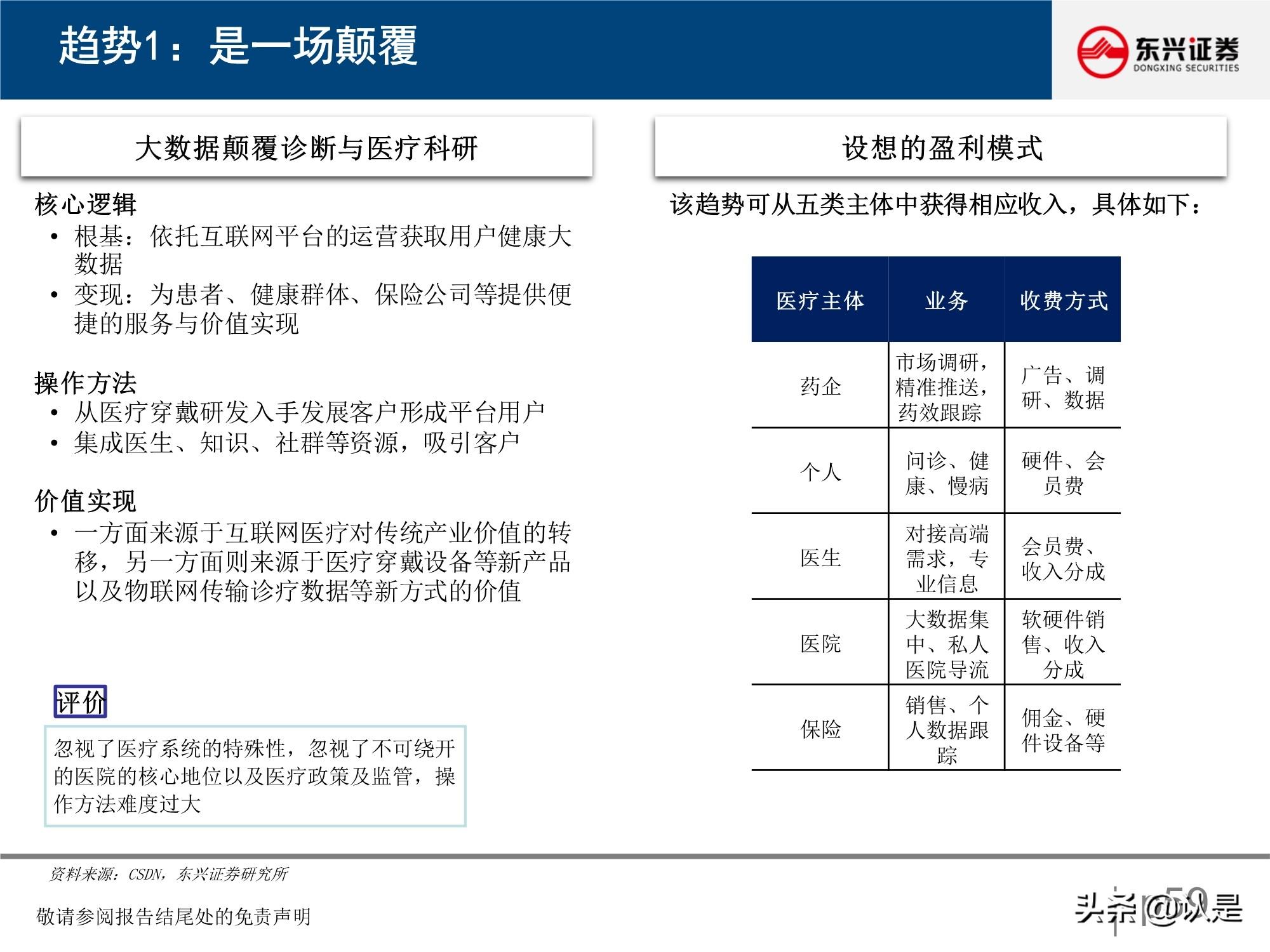 微医 挂号 到医院_微医互联网医院框架_微医医院