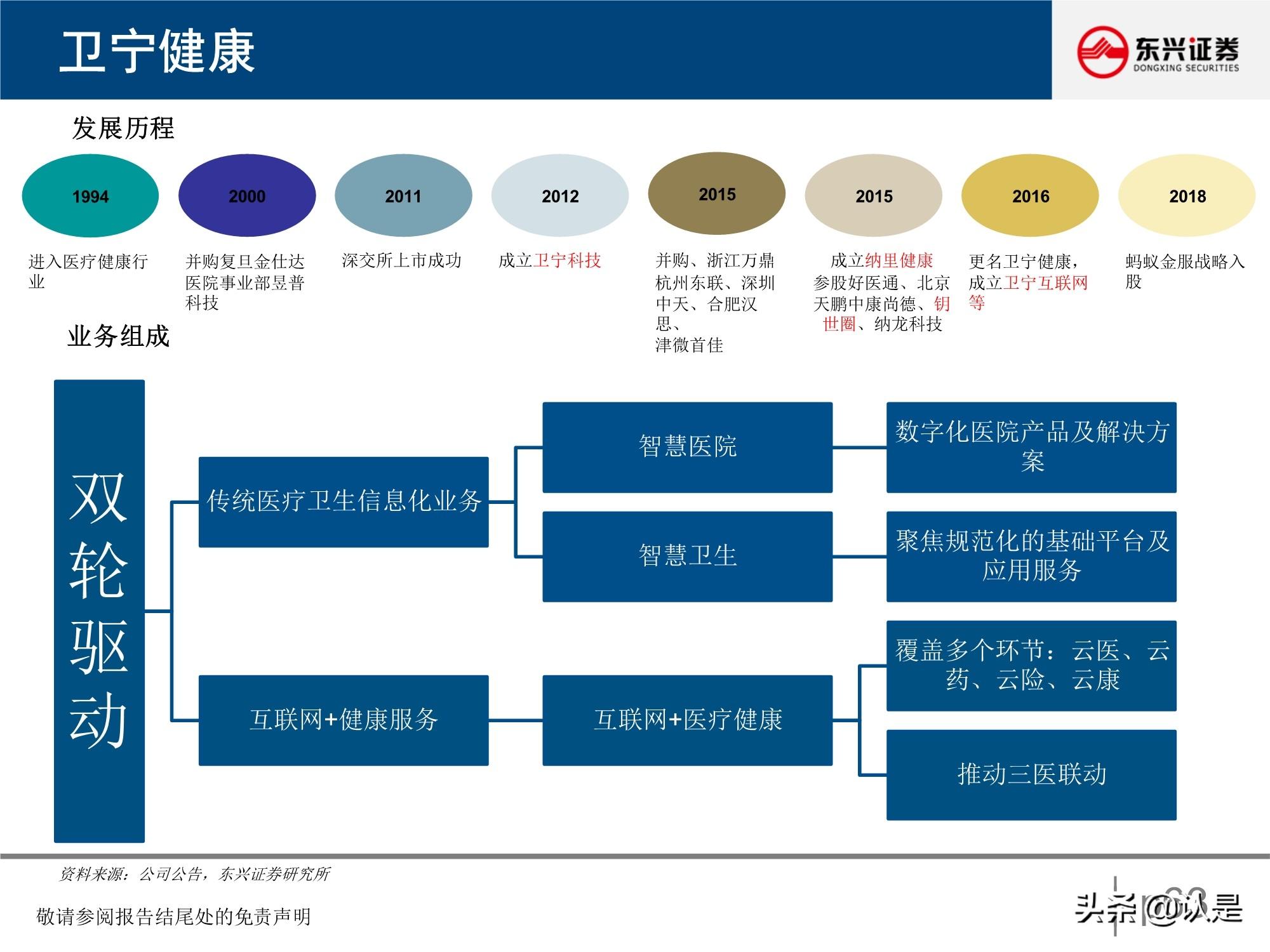 微医医院_微医 挂号 到医院_微医互联网医院框架
