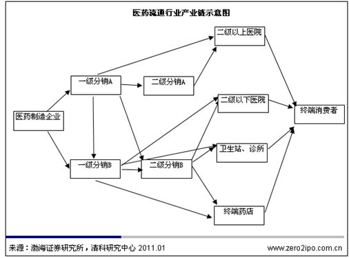 微医 挂号 到医院_微医医院_微医互联网医院框架