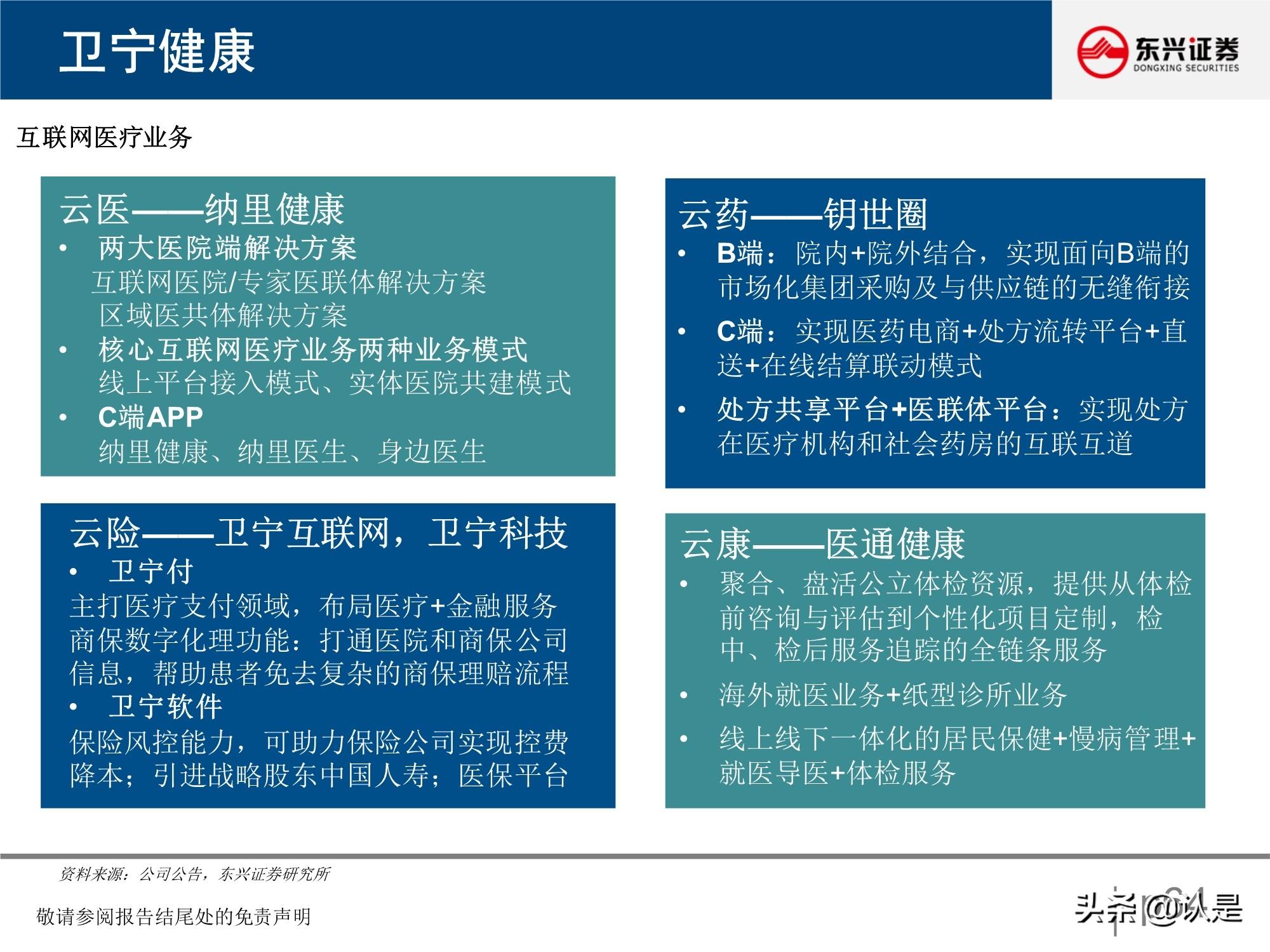 微医互联网医院框架_微医医院_微医 挂号 到医院
