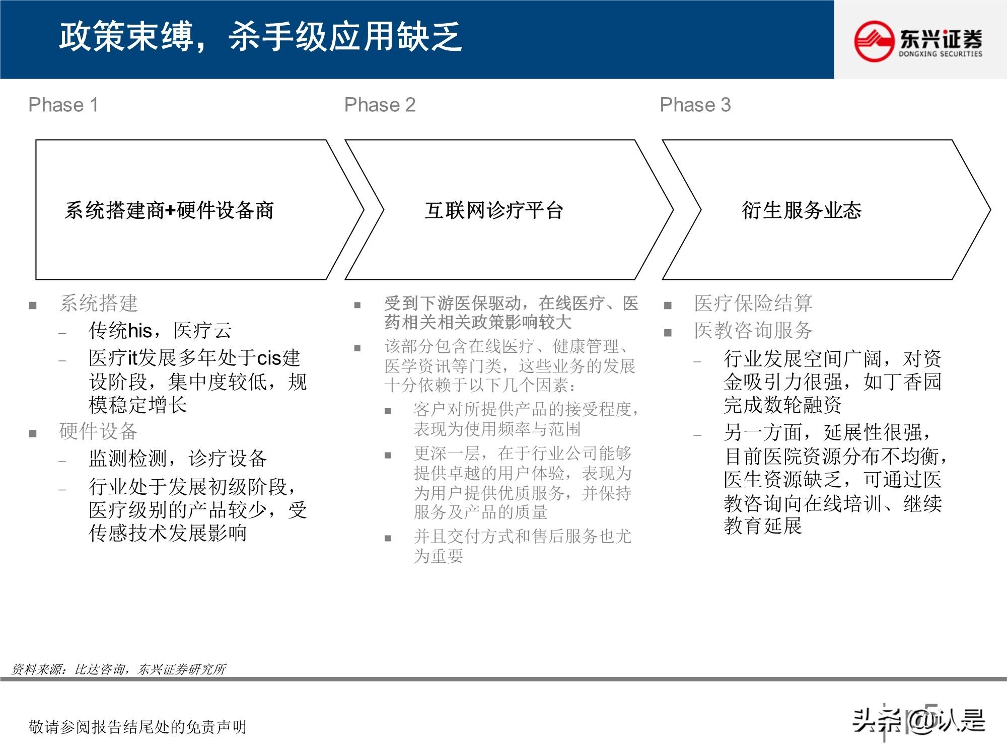 微医 挂号 到医院_微医医院_微医互联网医院框架