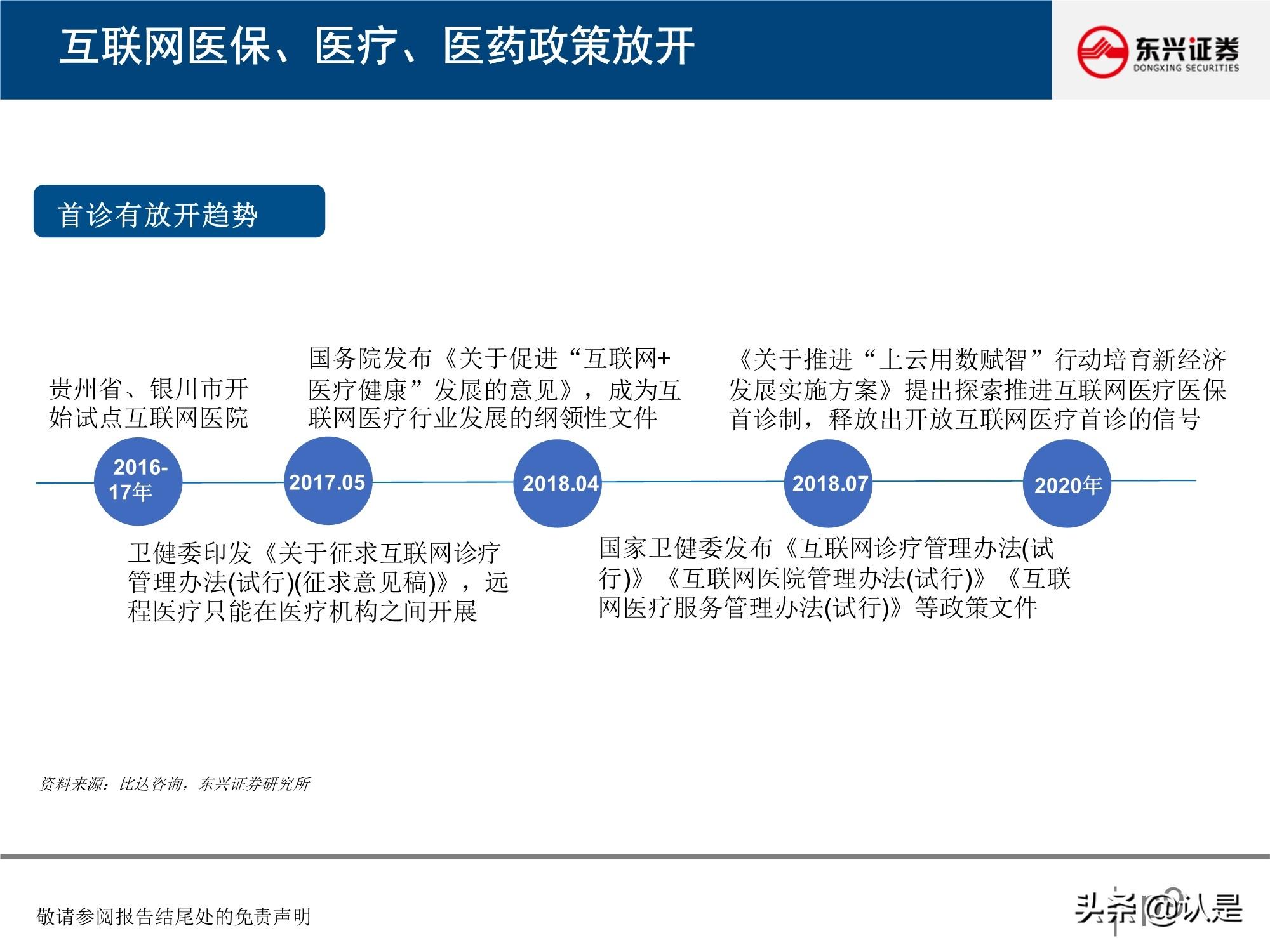微医 挂号 到医院_微医互联网医院框架_微医医院