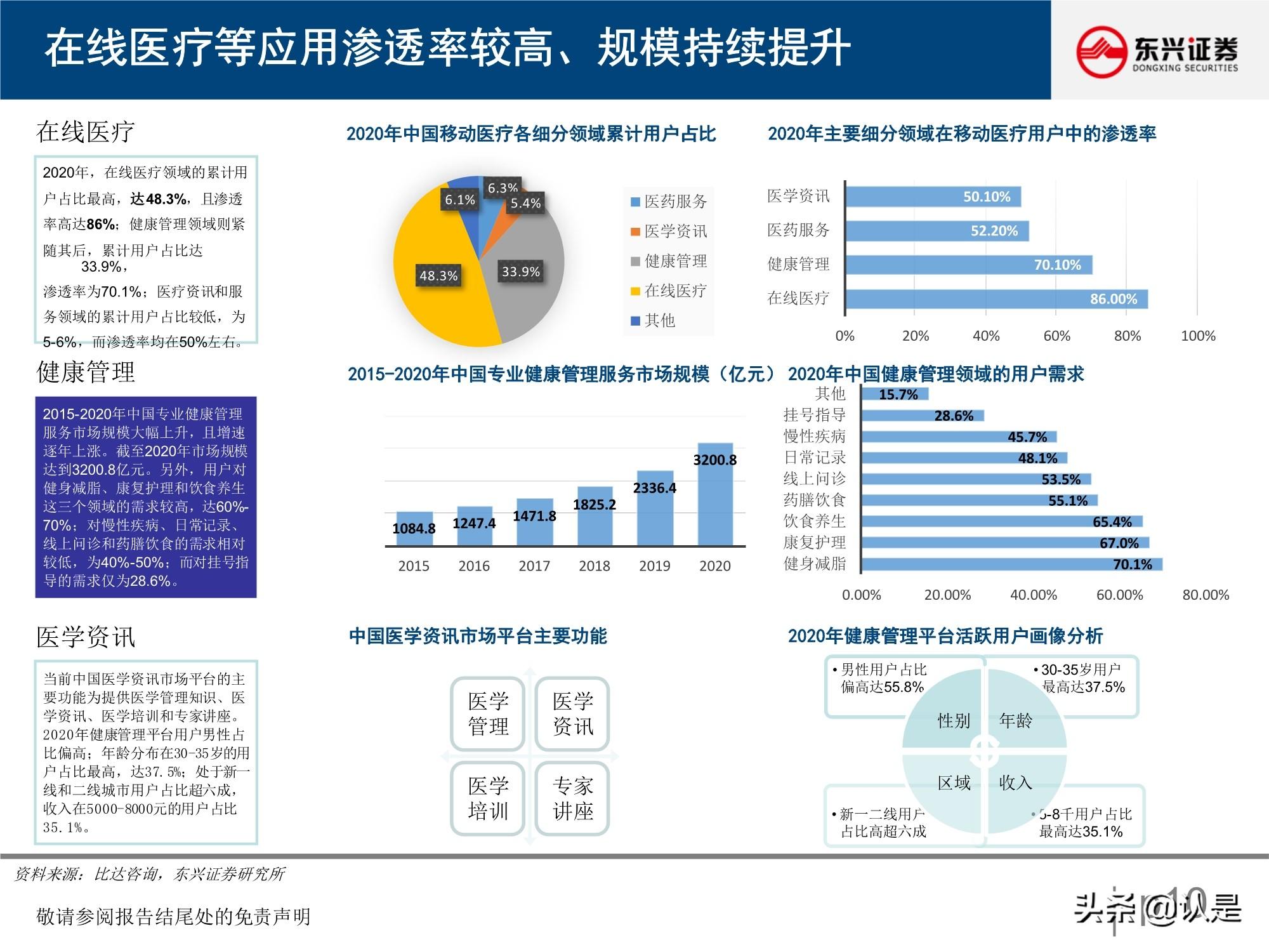 微医医院_微医互联网医院框架_微医 挂号 到医院